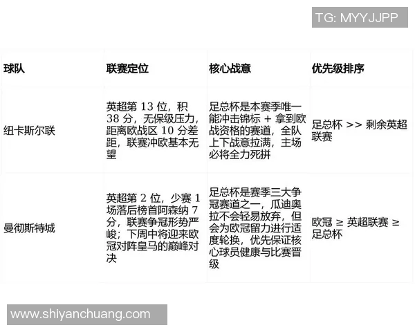 曼城主场迎战纽卡斯尔双方争夺英超积分榜重要位置